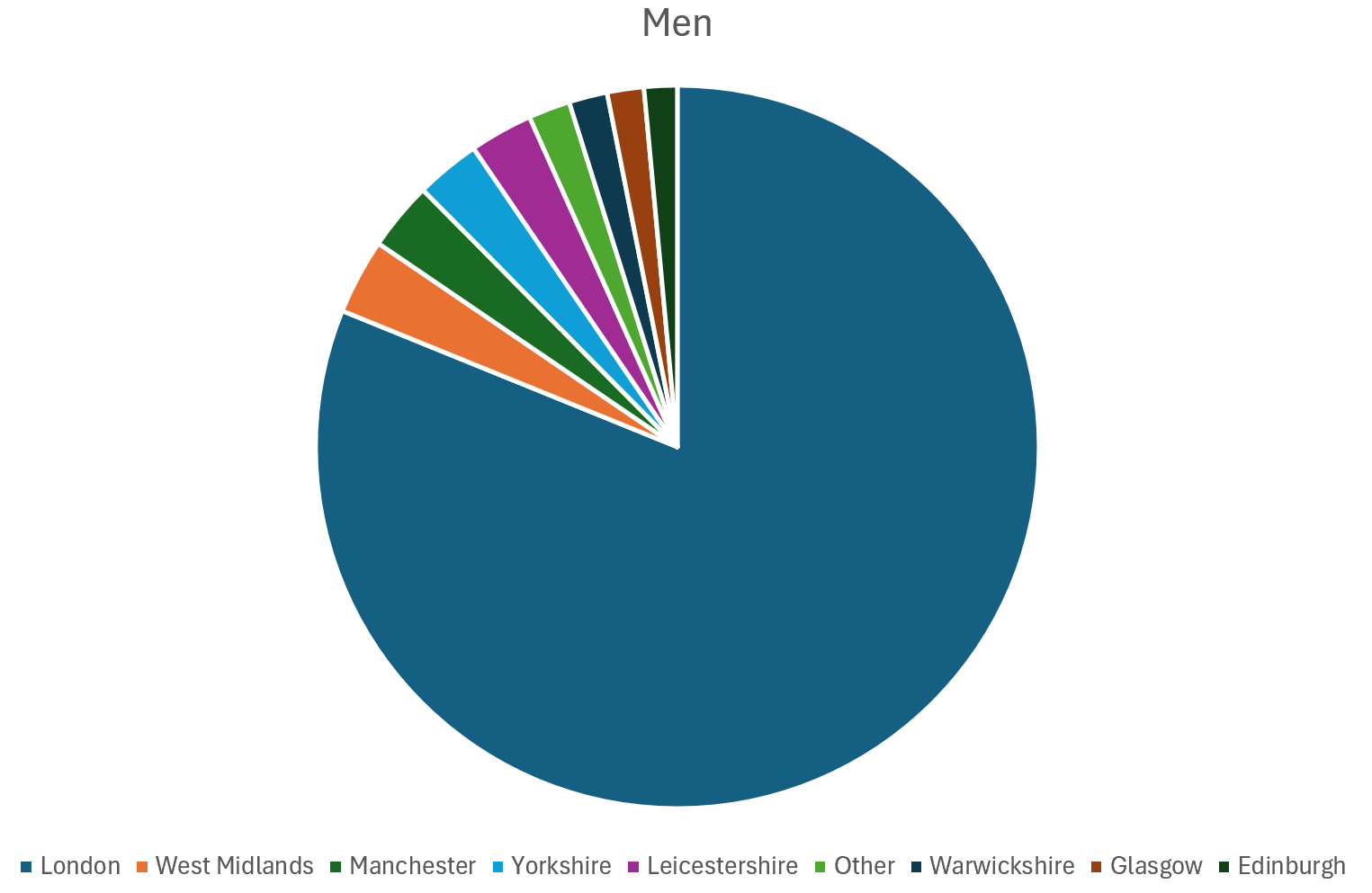 men